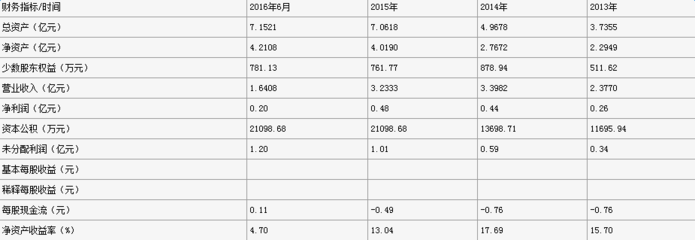 【最新發(fā)布】中持水務(wù)、綠色動(dòng)力等30余家環(huán)保企業(yè)IPO排隊(duì)進(jìn)展-中國(guó)水網(wǎng)